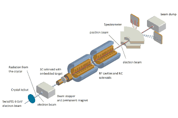 Read more about the article New CHART project «FCC-ee Injector» started