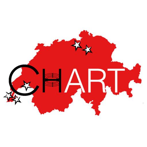 Read more about the article New CHART project «FCCee HTS4» started