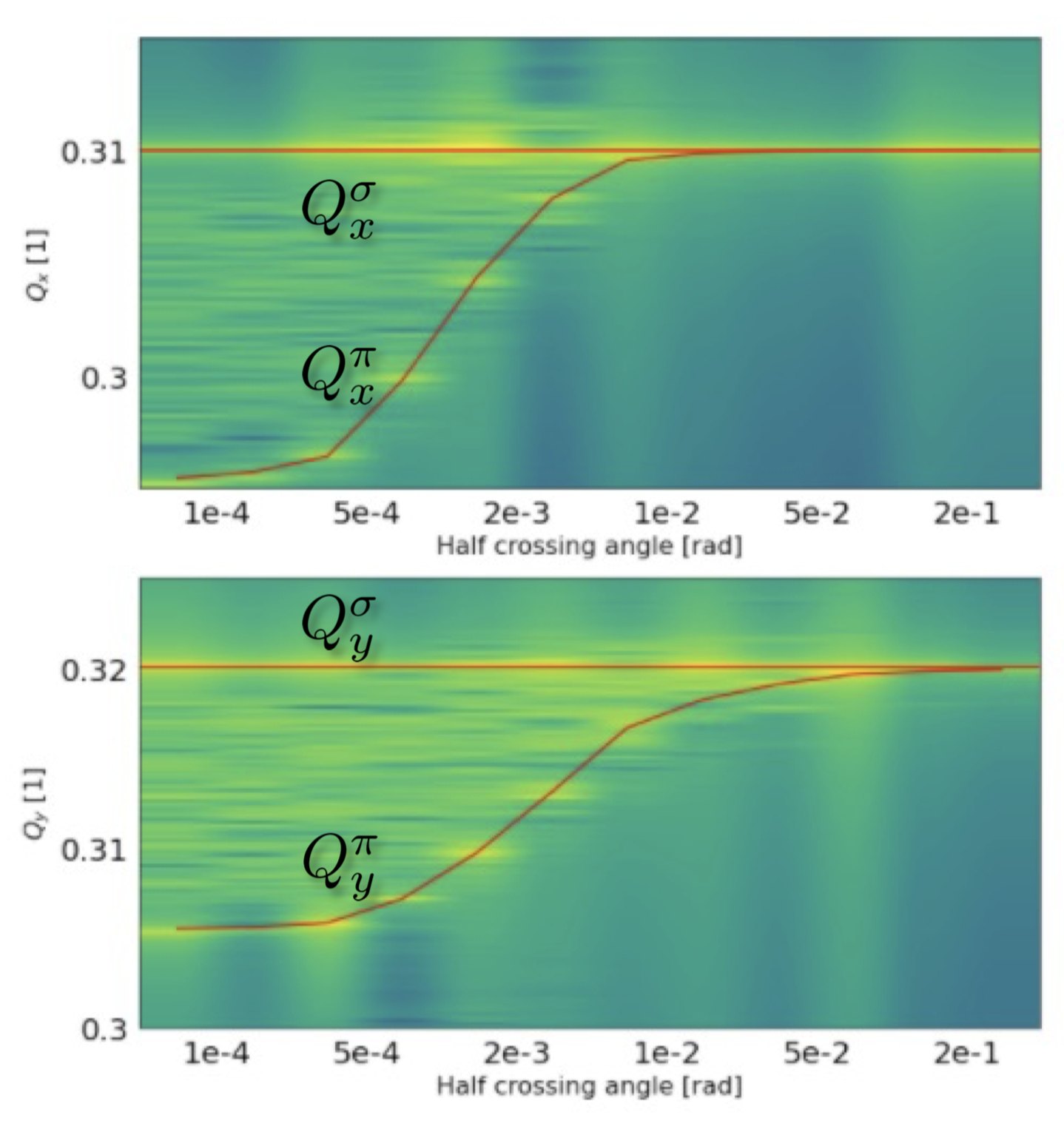 Read more about the article FCC / LHC-Lumi