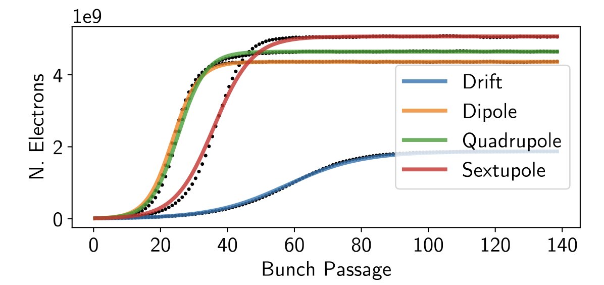 Read more about the article FCCee Beam Dynamics 2