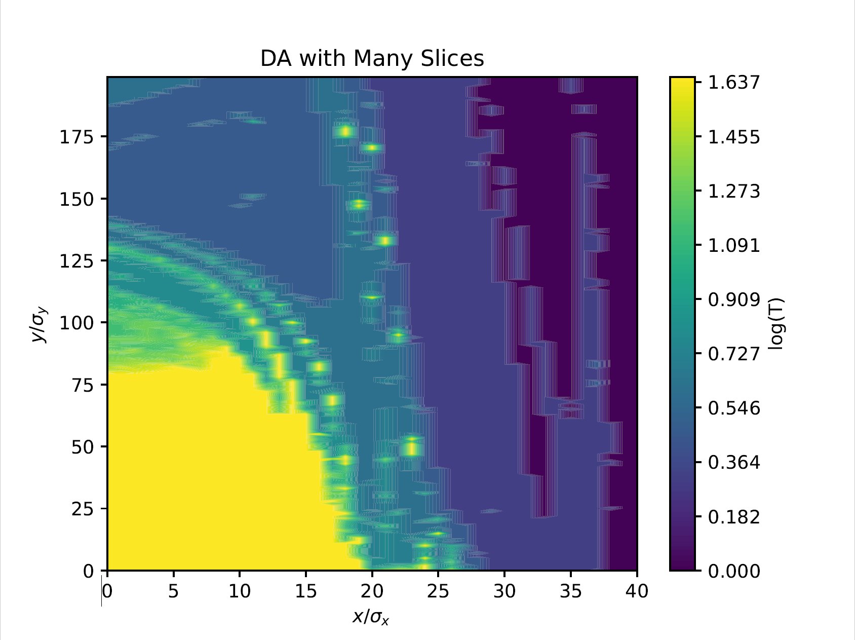 Read more about the article FCCee Beam Dynamics
