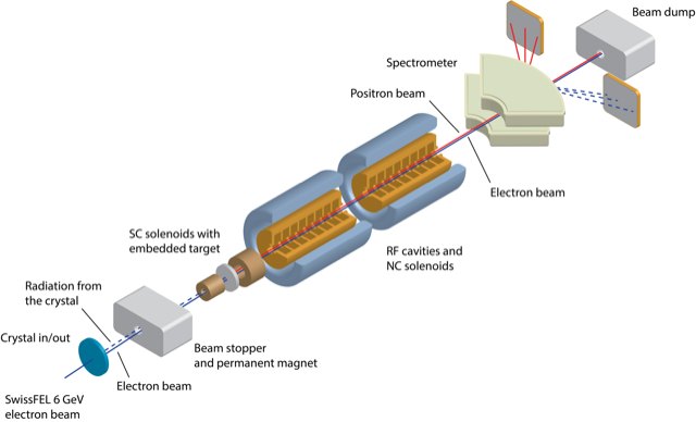 Read more about the article FCCee Injector
